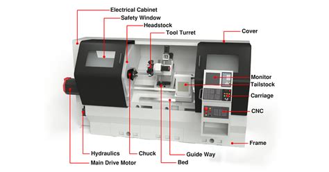 cnc lathe machine quotes|cnc machining parts.